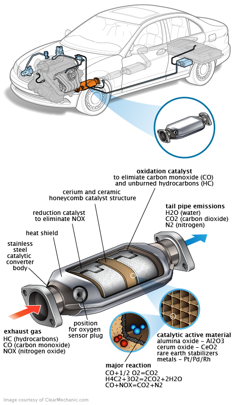 See B258A repair manual